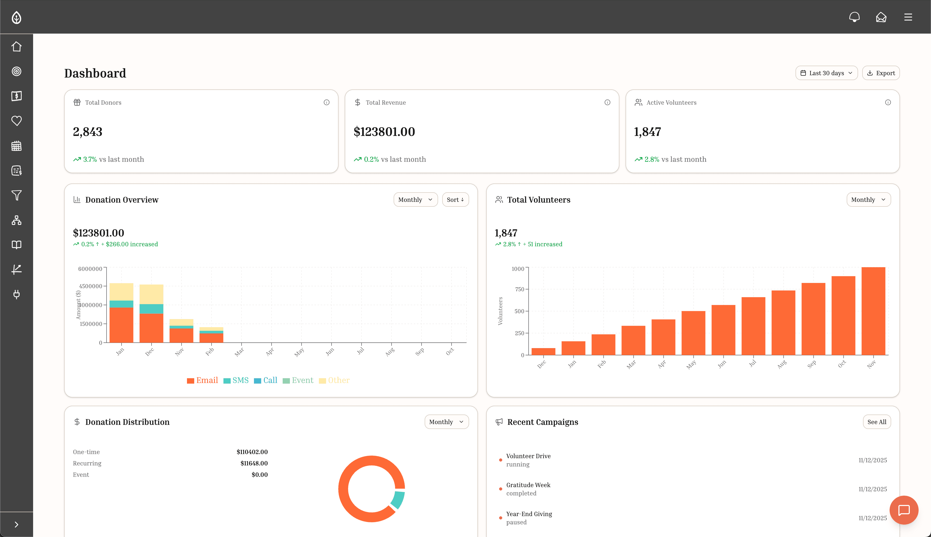 Ceed CRM dashboard preview