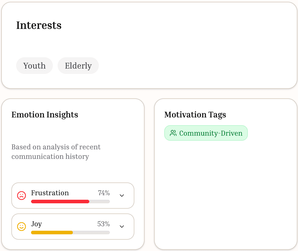 Motivation and persona mapping view in Ceed CRM